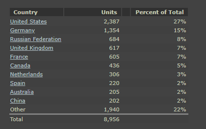 Winkeltje: 1 sales figures & stats : r/gamedev
